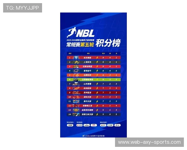 职业联赛最新积分榜RNG强势领跑以83分稳居第一