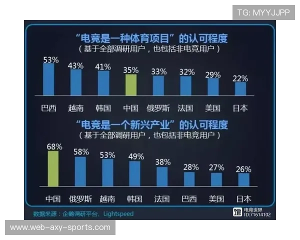全球电竞产业崛起推动数字娱乐新时代发展与青年文化融合