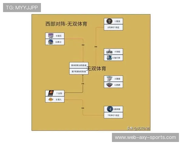 2018年NBA季后赛勇士对阵鹈鹕精彩回顾与全场录像分析